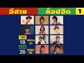 อีสานท็อปฮิต ชุดที่ 1