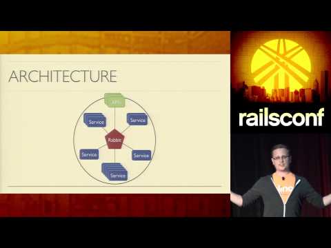 RailsConf 2014 - Rack-AMQP: Ditch HTTP Inside SOA! by Josh Szmajda