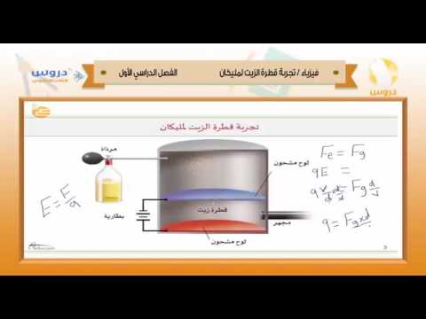 الثالث الثانوي | الفصل الدراسي الأول 1438 | فيزياء | تجربة قطرة الزيت المليكان