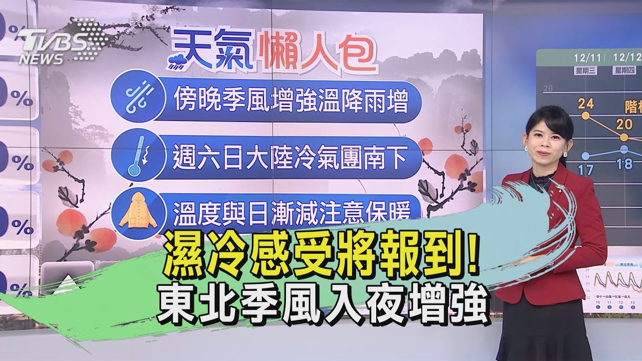 天氣/濕冷感受將報到! 東北季風入夜增強