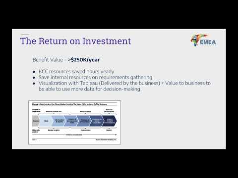 How Kimberly Clark Became Agile With Panoply and Saved $250K