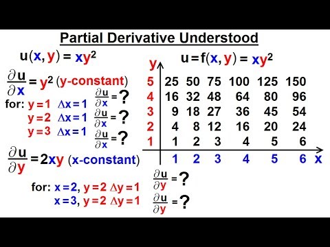 Math Partial Differential Eqn Ch 1 Introduction 1 of 42 What is a Partial Differential Eqn