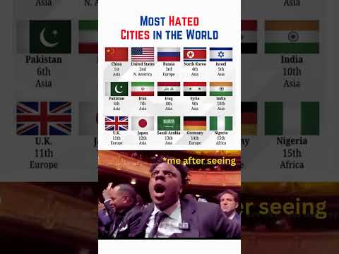 Top 10 Most Hated Countries in the World – 2025 🌍