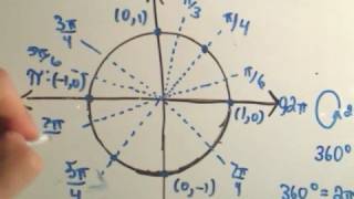 A Way to remember the Entire Unit Circle for Trigonometry