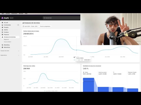 52 min to launch a successful e-commerce brand (Complete guide without dream sales)