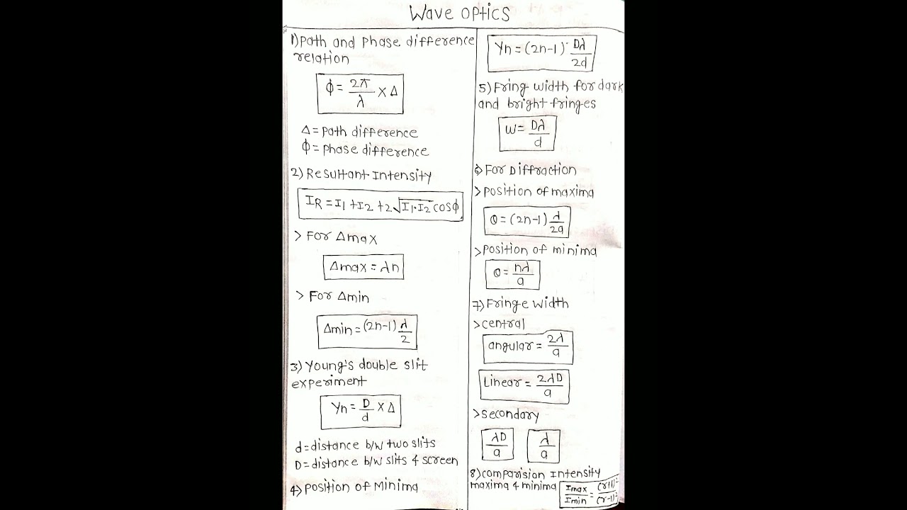 WAVE OPTICS CLASS 12 FORMULA NOTES 〰〰〰〰