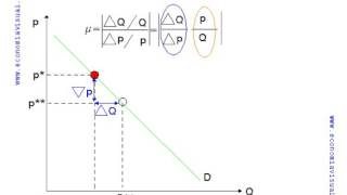 Miniatura de Tercer teorema de la elasticidad