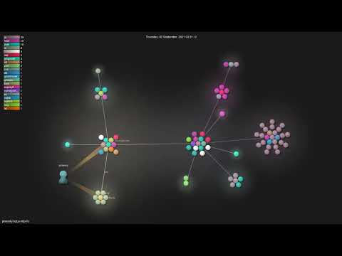 phiresky/sql.js-httpvfs - Gource visualisation