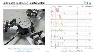 Automated Calibration Robotic System for Six-Axis Force/Torque Sensors