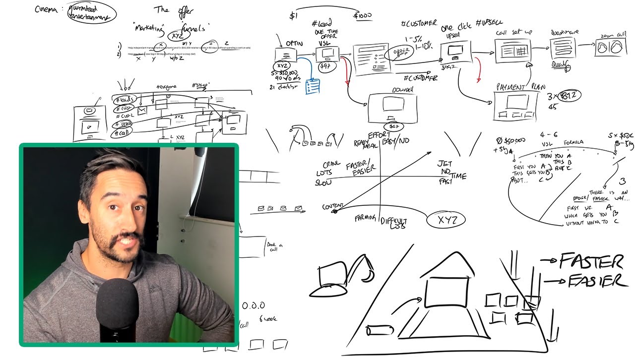 The most PROFITABLE funnel training you'll ever watch (10,000 hours experience)