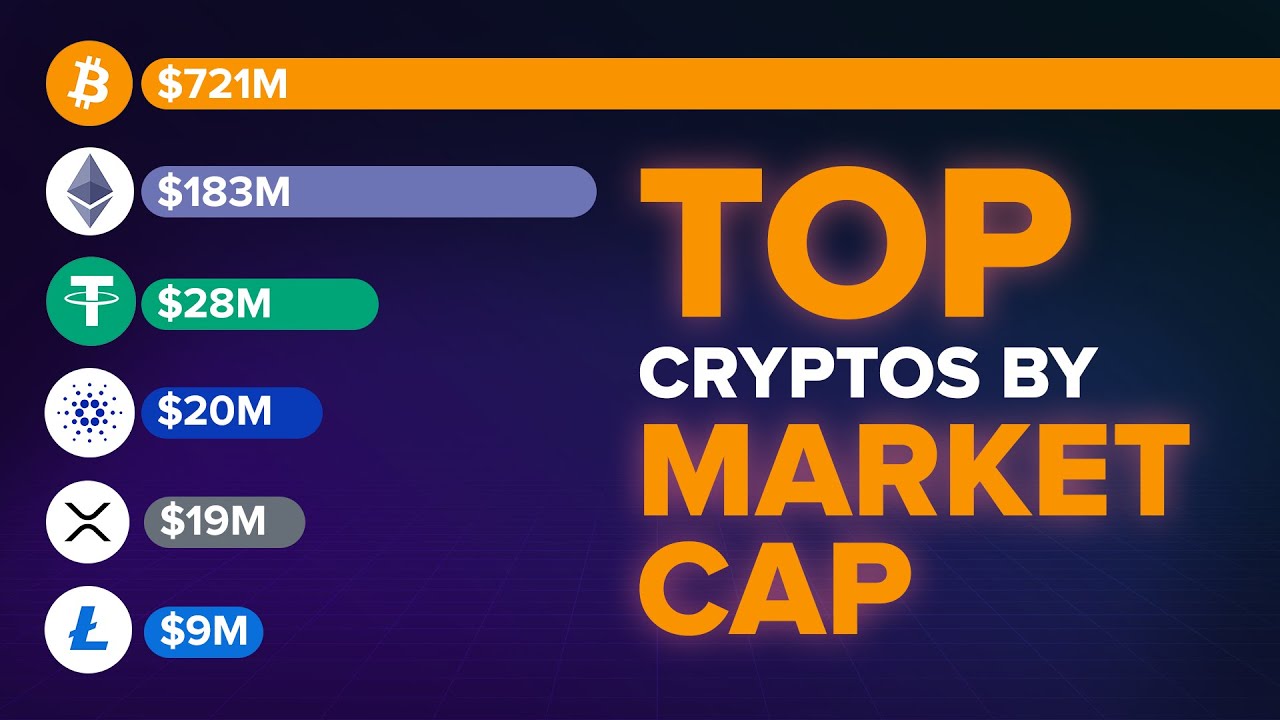 Top 15 Cryptocurrencies Sorted by Marketcap since 2013 (Summarized)