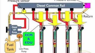 Diesel Common Rail Injection Facts 1