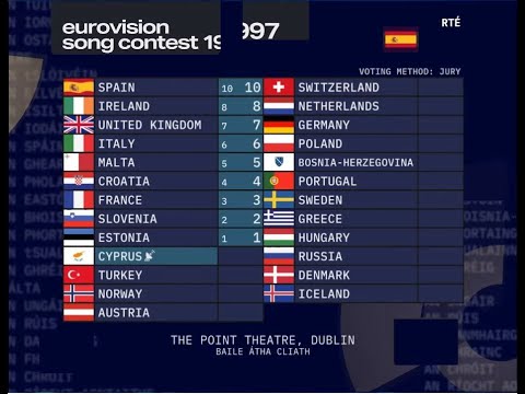 Eurovision 1997:  It’s too cheesy, too ABBA, too Eurovision | Super-cut with animated scoreboard