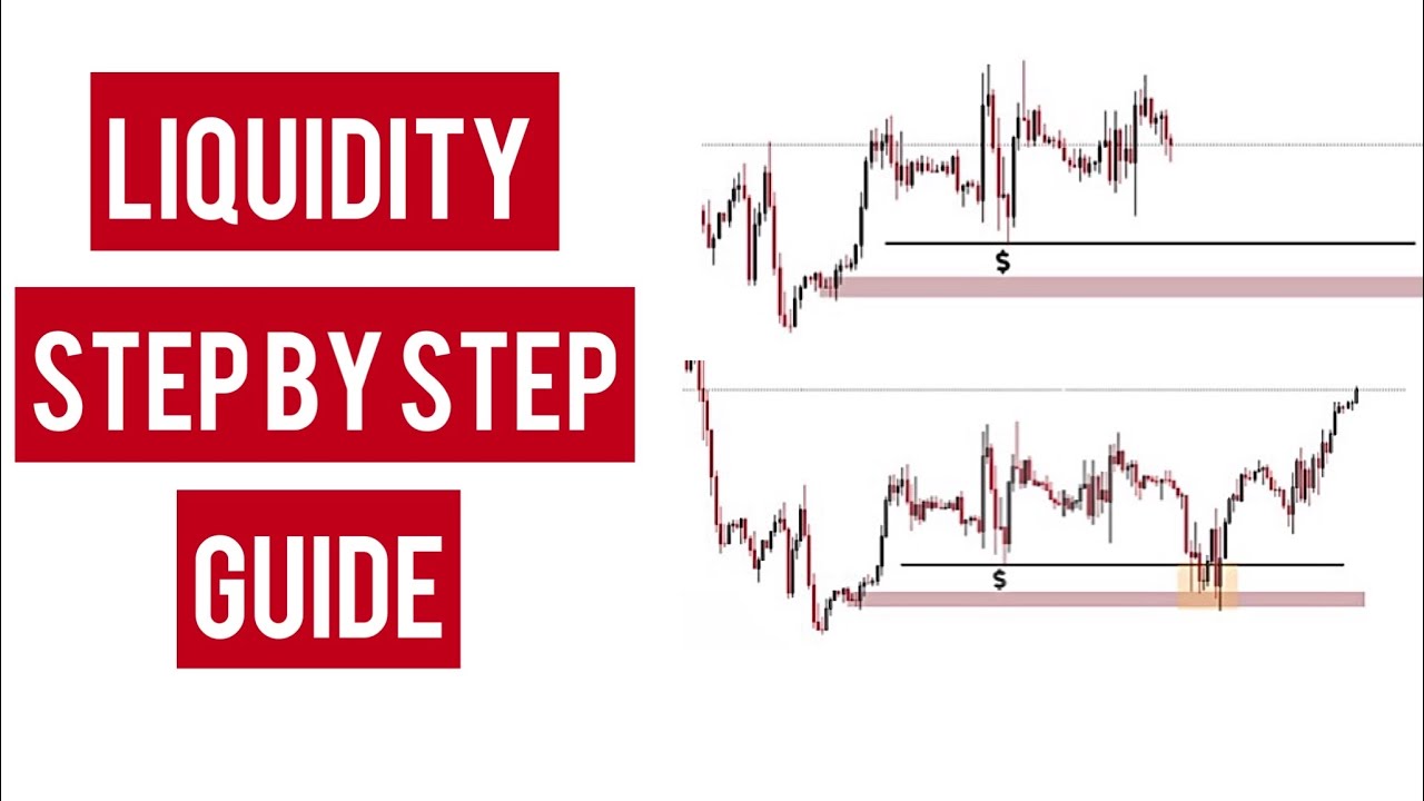 Liquidity Holy Grail | Smart Money Concepts Mastery | SMC