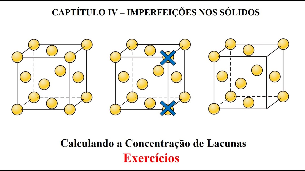 Calculando a Concentração de Lacunas