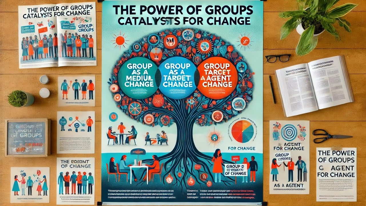 How Groups Effect Change ( Group as a Medium of Change,Target of Change and Agent of Change)