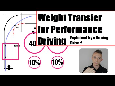 How To Motorsport - Weight Transfer on Track Explained