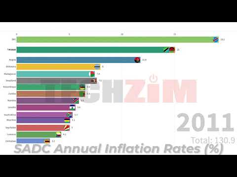 Image for YouTube video with title 18 Years Of Inflation Rates In SADC Countries (2000-2018) viewable on the following URL https://youtu.be/cJ3iA1Tto9s