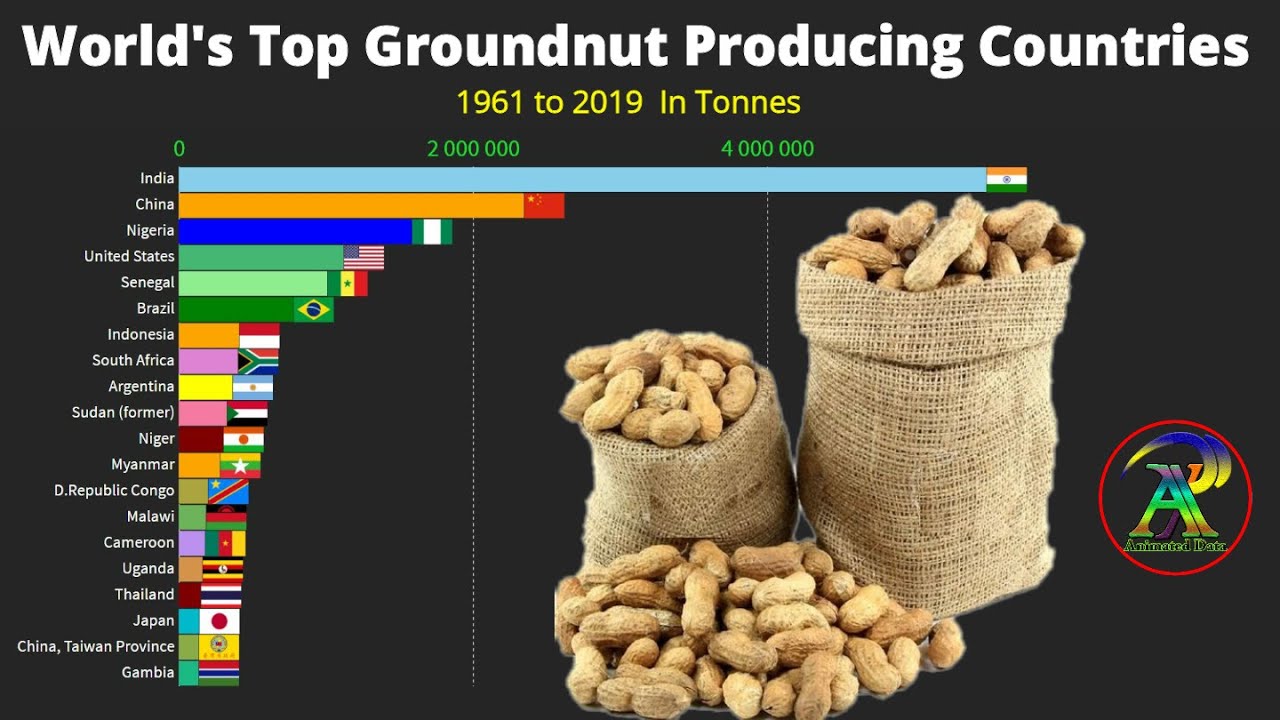 Which country is the largest producer of peanuts? Tipseri