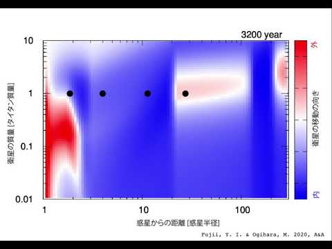 火星のせいで!土星の衛星タイタンに人を住まわせるべきなのは、7つの論理的な理由からです