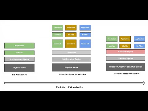 VM (operating system)