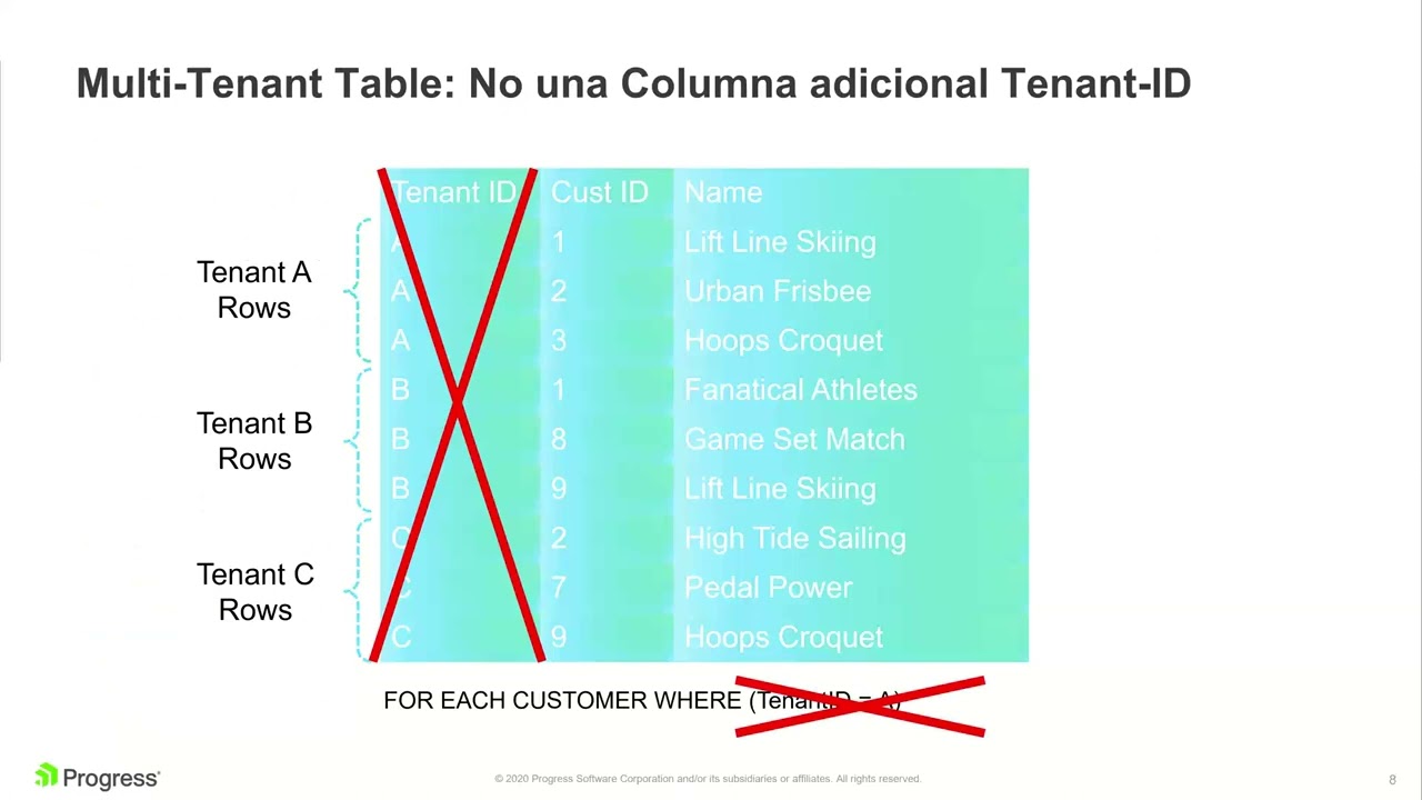 Multi-Tenancy