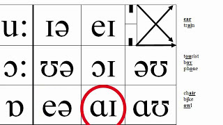 Why are Phonetics Important? | Learn English | Vocabulary.