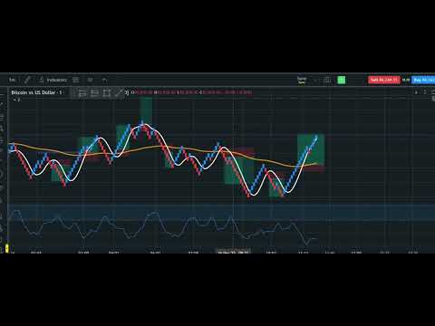 My Renko Trading Stratergy 80% WINRATE