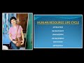 HRM Human Resource Life Cycle 6 Stages Of Human Resource Life Cycle