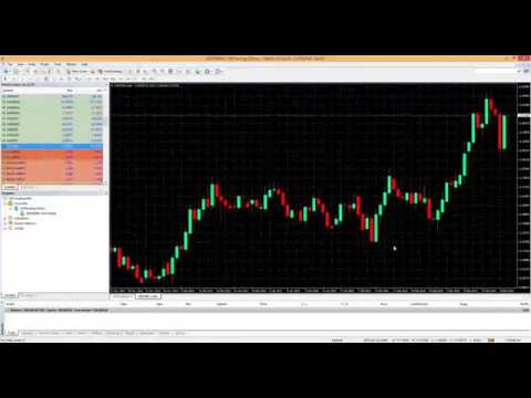 Guided tour of the MT4 Trading Platform New