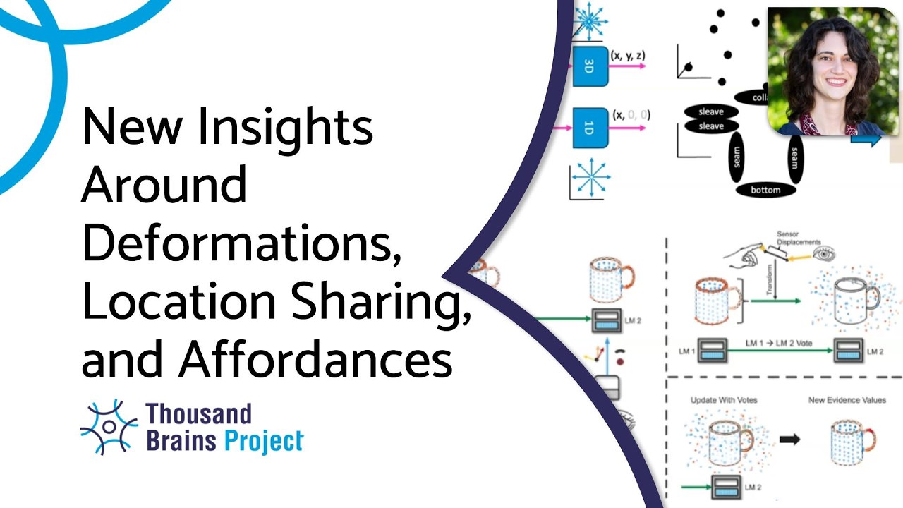 2026/03 - New Insights Around Deformations, Location Sharing, and Affordances