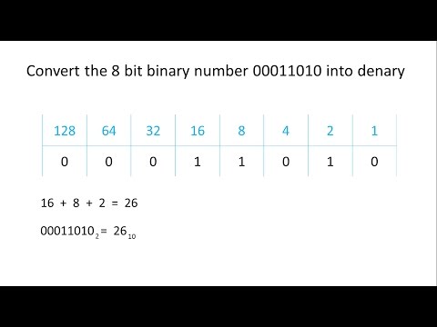 Binary 1 Converting to and from Denary
