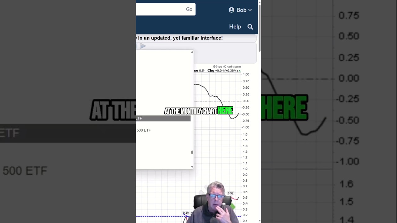 Treasury Yields EXPLODE! Is the Market About to CRASH?