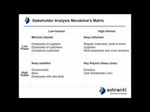 CIMA Operational Case Study Strategic Analysis - May 2015 Batton Bicycles