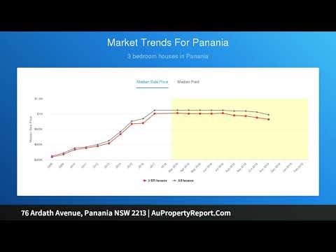 76 Ardath Avenue, Panania NSW 2213 | AuPropertyReport.Com