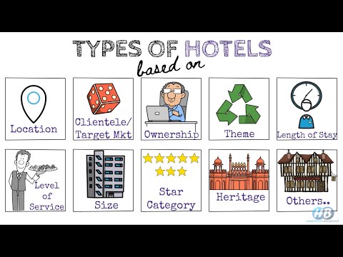 Types/Classification of Hotels II Time Share II Condominium II Star Category II Hotel Management
