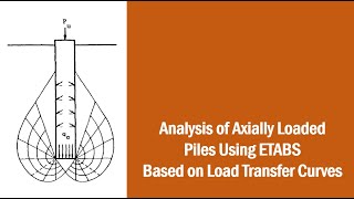 Analysis of axially loaded piles using ETABS based on load transfer curves…