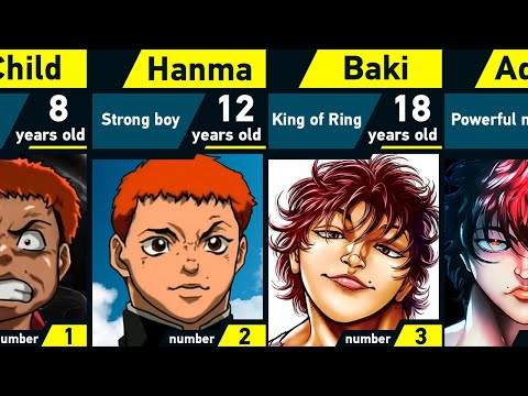 Evolution of Baki Hanma | Grappler Baki