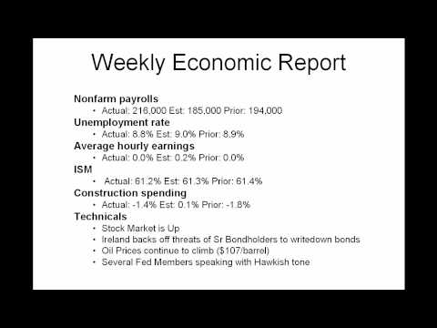 Daily Market Report April 1