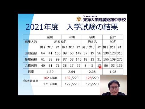 2021入学試験概況と分析｜東洋大学附属姫路中学校オンライン入試結果報告会 東洋大姫路中学20210306