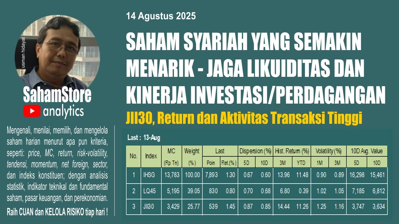 Saham Syariah, Pilihan Menarik Raih Cuan dan Dorong Indeks