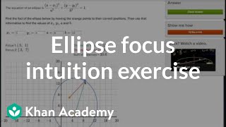 Ellipse Focus Intuition Exercise