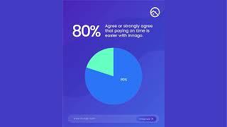 Tenant Satisfaction Survey Results | 80% Say Paying Rent Is Easier With Innago