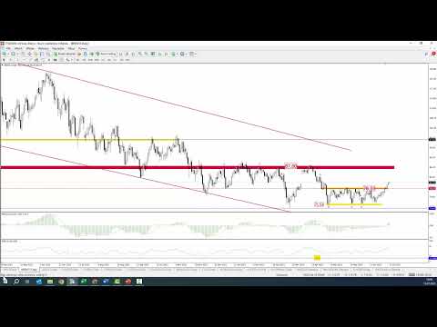 Bieżąca AT - 2023 07 13. Dane zmieniają struktury wykresowe.