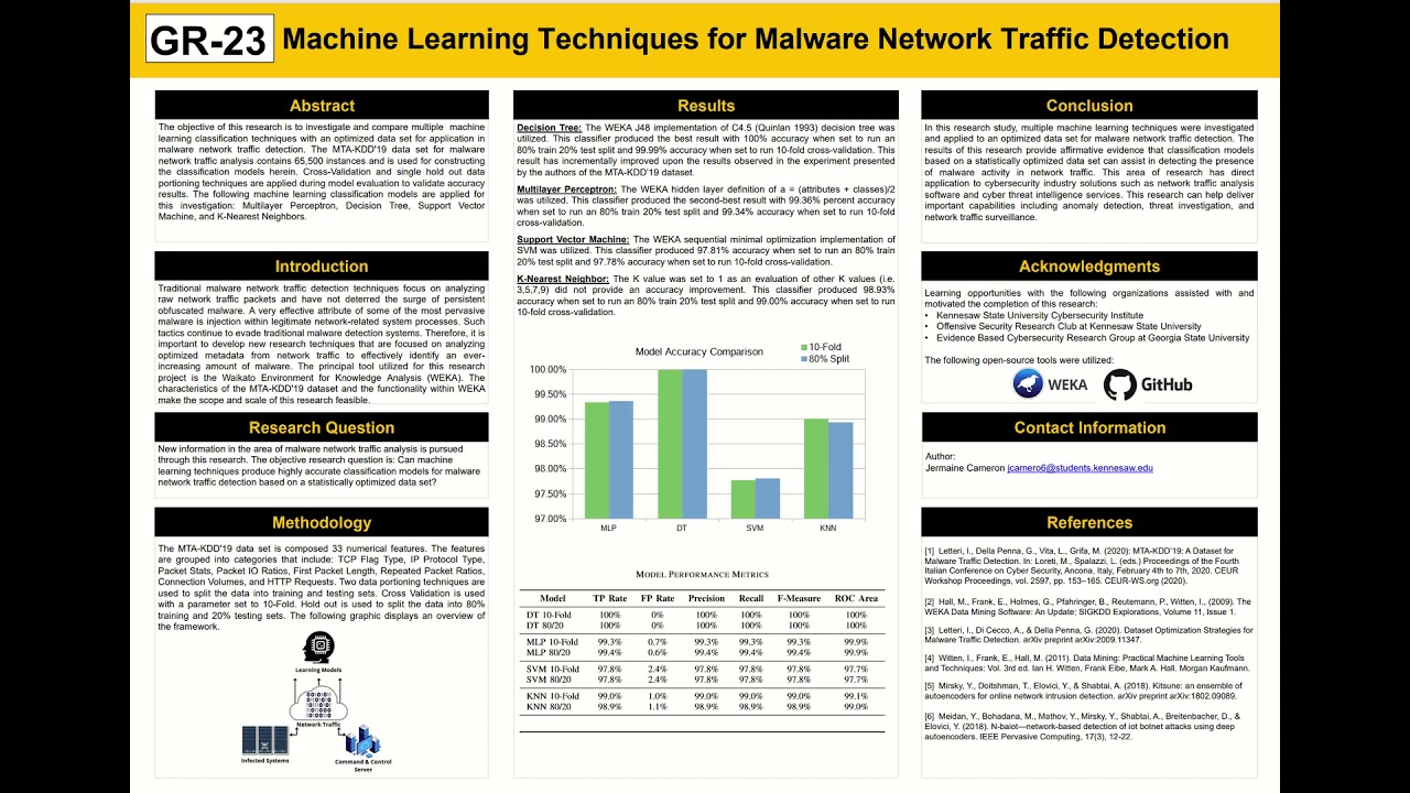Graduate Research 23: Machine Learning Techniques for Malware Network Traffic Detection