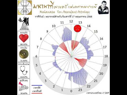 ��ԡ���ʹ٤�Ի�Դ���