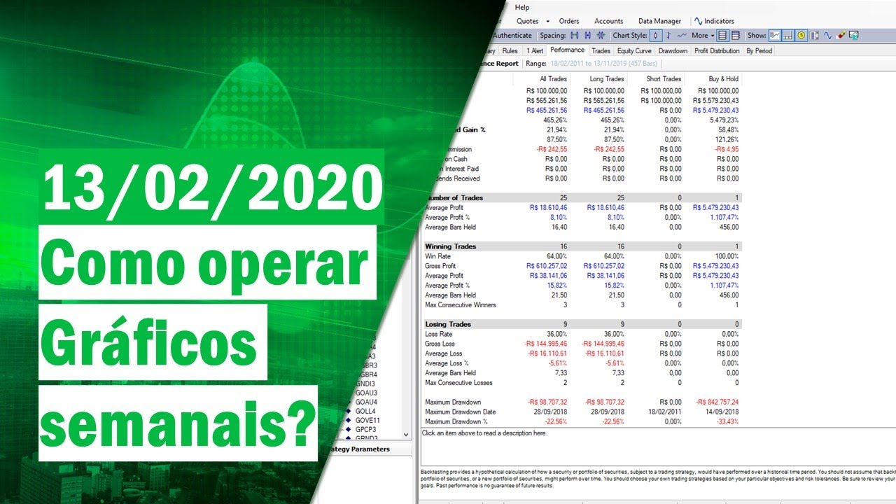 Sistema de trade para gráficos semanais. Simples e interessante