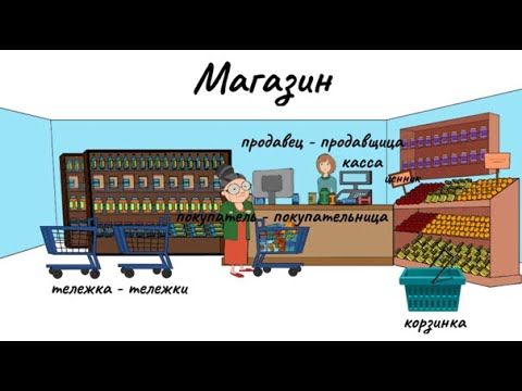 Покупки и магазины. Shopping Russian vocabulary. Stores and departments. Russian with Ju♥russia.