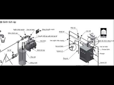 Bình tích ap Varem là sản phẩm có vai trò như thế nào???? Bình tích ap Varem là sản phẩm có vai trò như thế nào????
