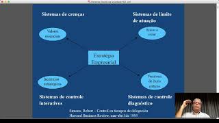 Introdução a Sistemas de Gestão da Qualidade em AEC P02